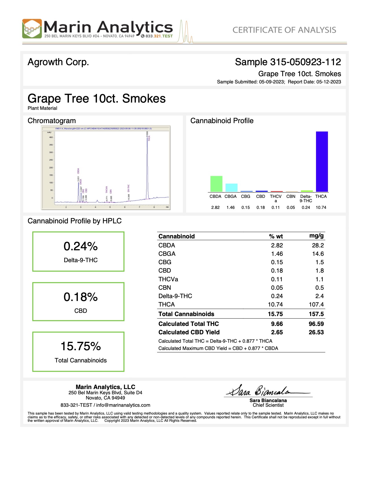 preroll grape tree coa